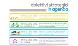 obiettivi strategici